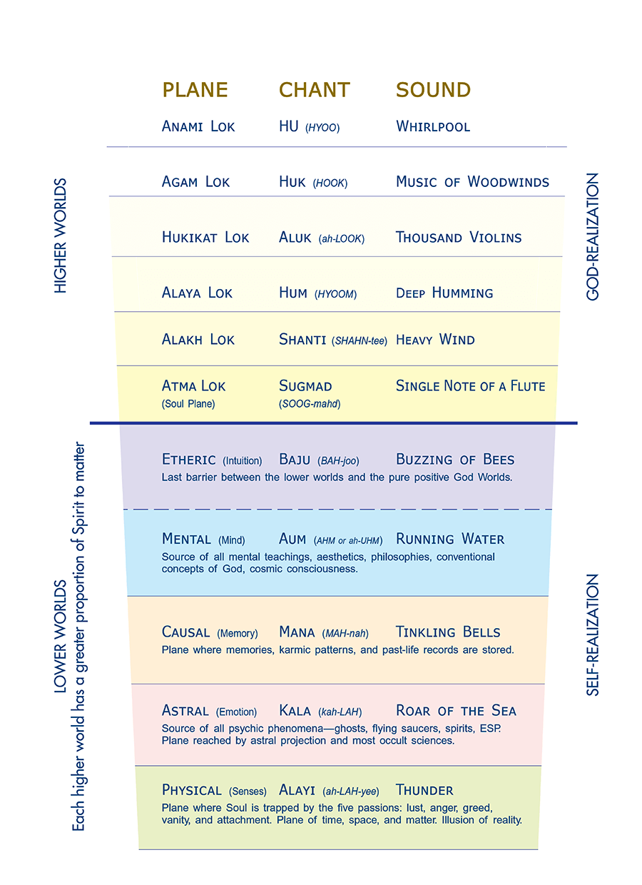 The God Worlds Of Eck Eckankar